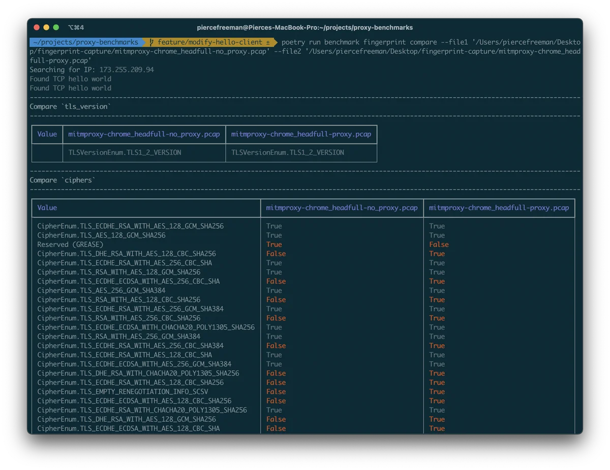 Screenshot of TLS Support